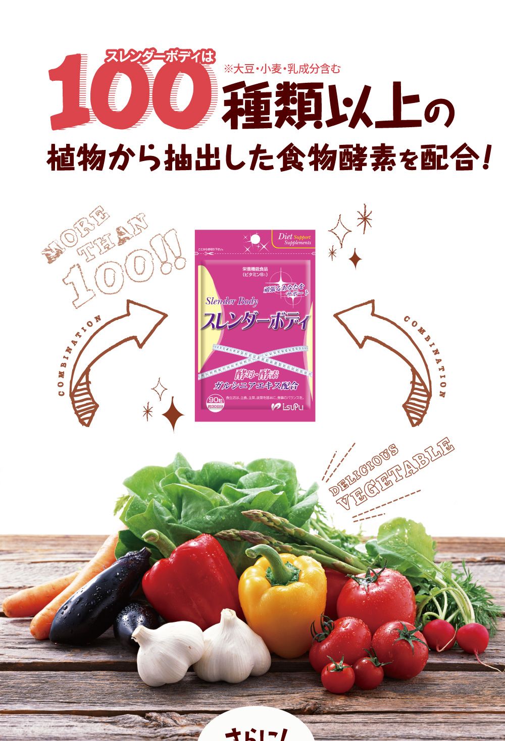 スレンダーボディは、100種類以上の植物から抽出した食物酵素を配合!